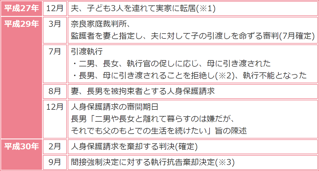 判例】子の引渡しの間接強制を「権利の濫用」とした | 和歌山で男女 