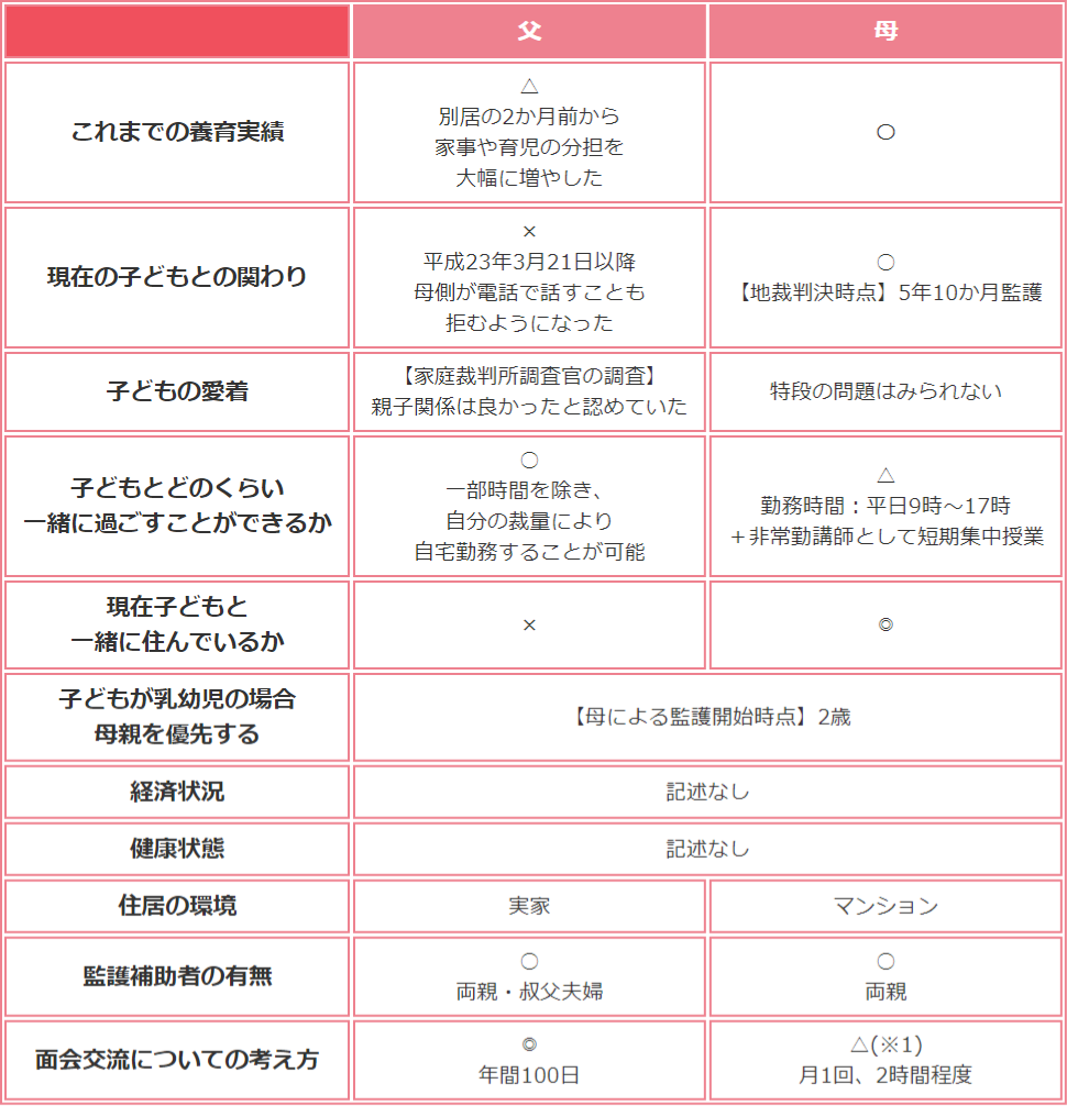 好評継続中！ 親権法の比較研究 - morikawashoji.co.jp