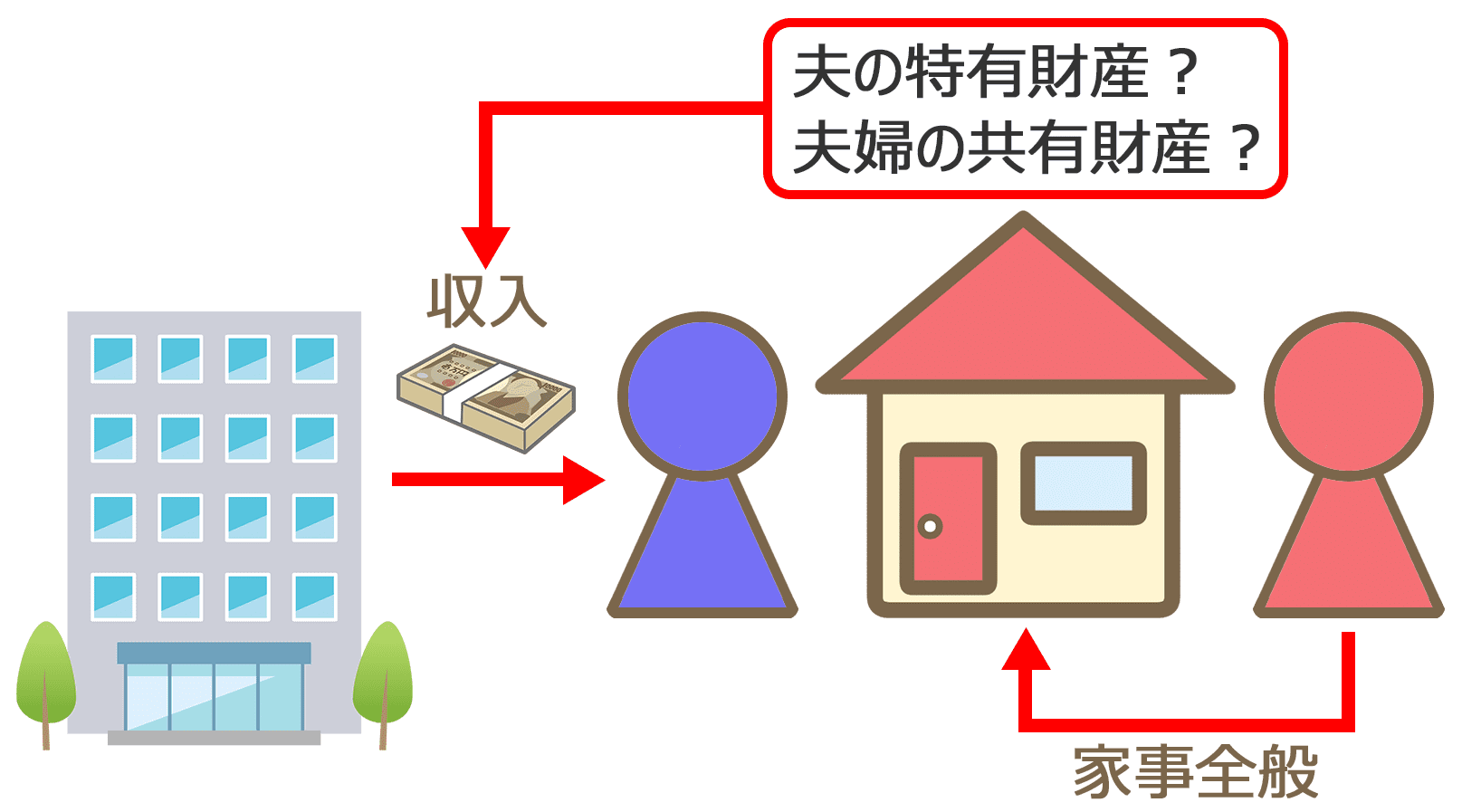 ゼロから学ぶ財産分与】基本編 ～財産分与とは～ | 和歌山で男女